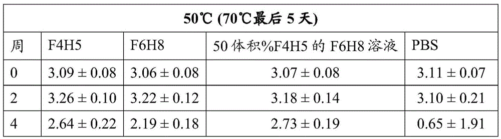 Figure GDA0002732894350000191