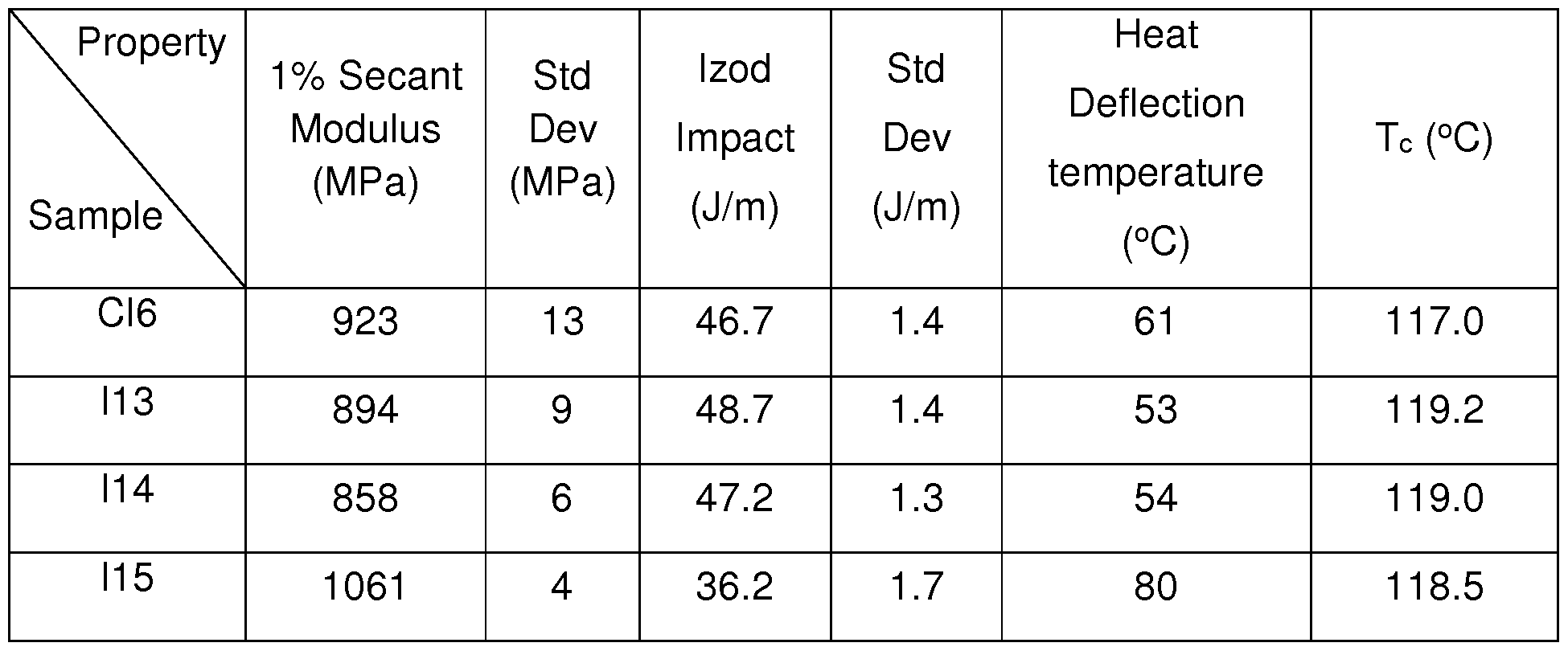 Figure imgf000125_0002