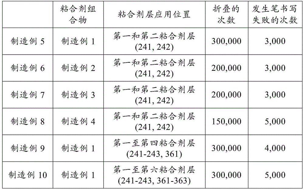 Figure BDA0003546785420000261