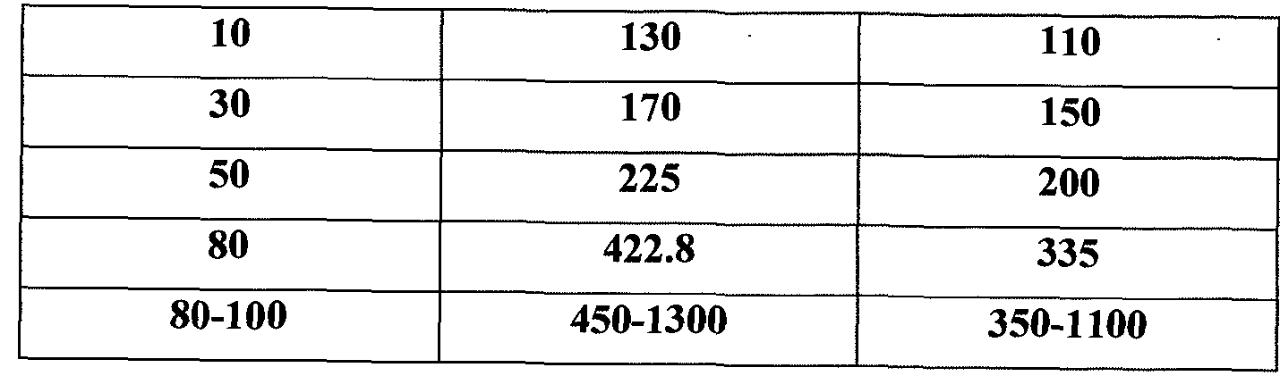 Figure imgf000061_0001