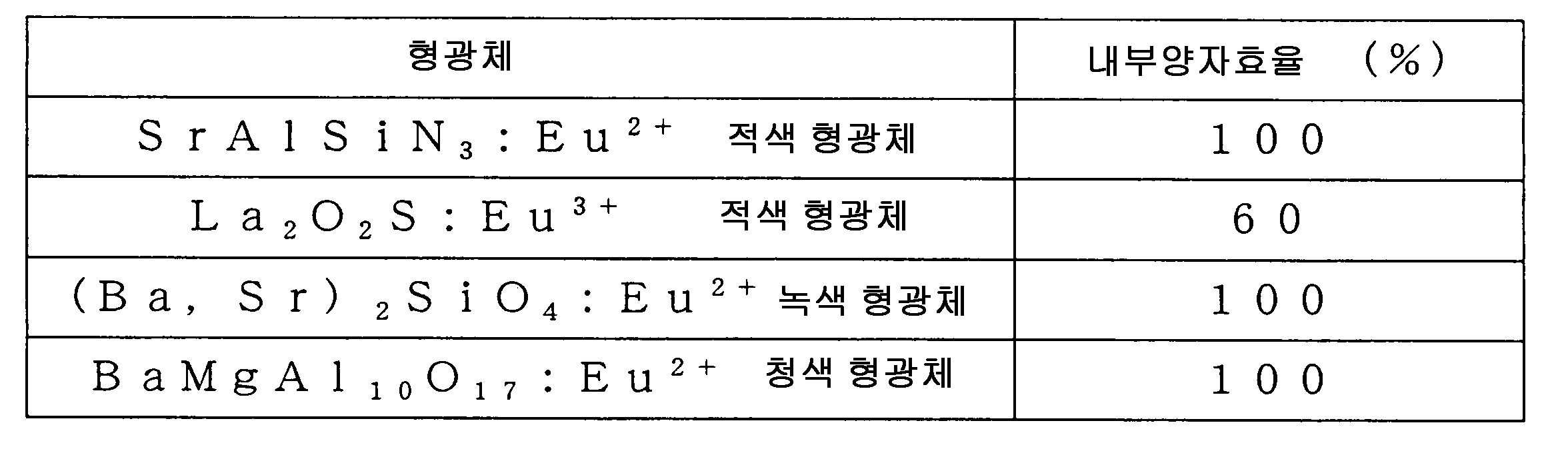 Figure 112008021227589-pat00010