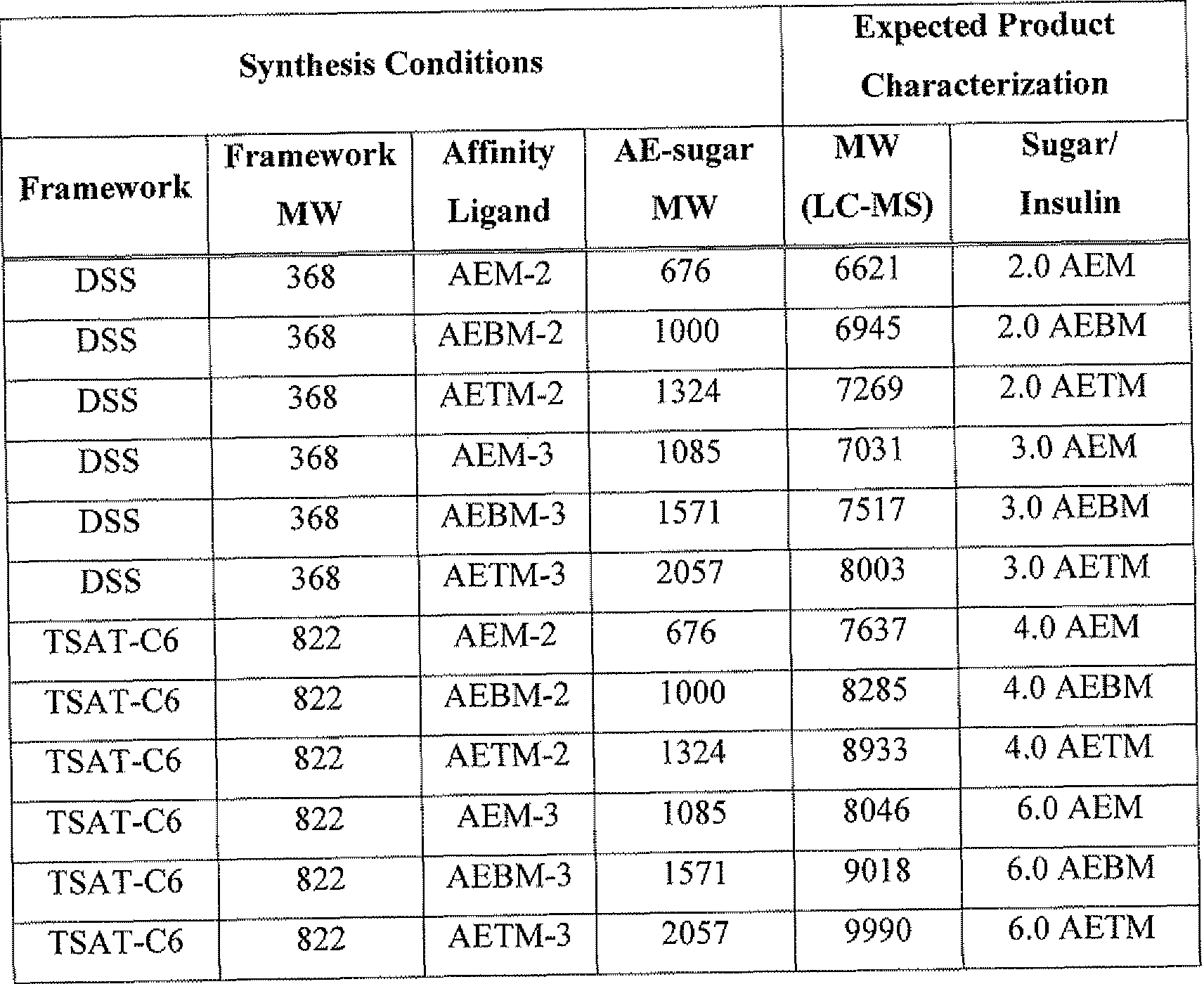 Figure imgf000135_0001