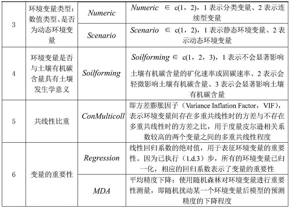 Figure GDA0002440316790000091