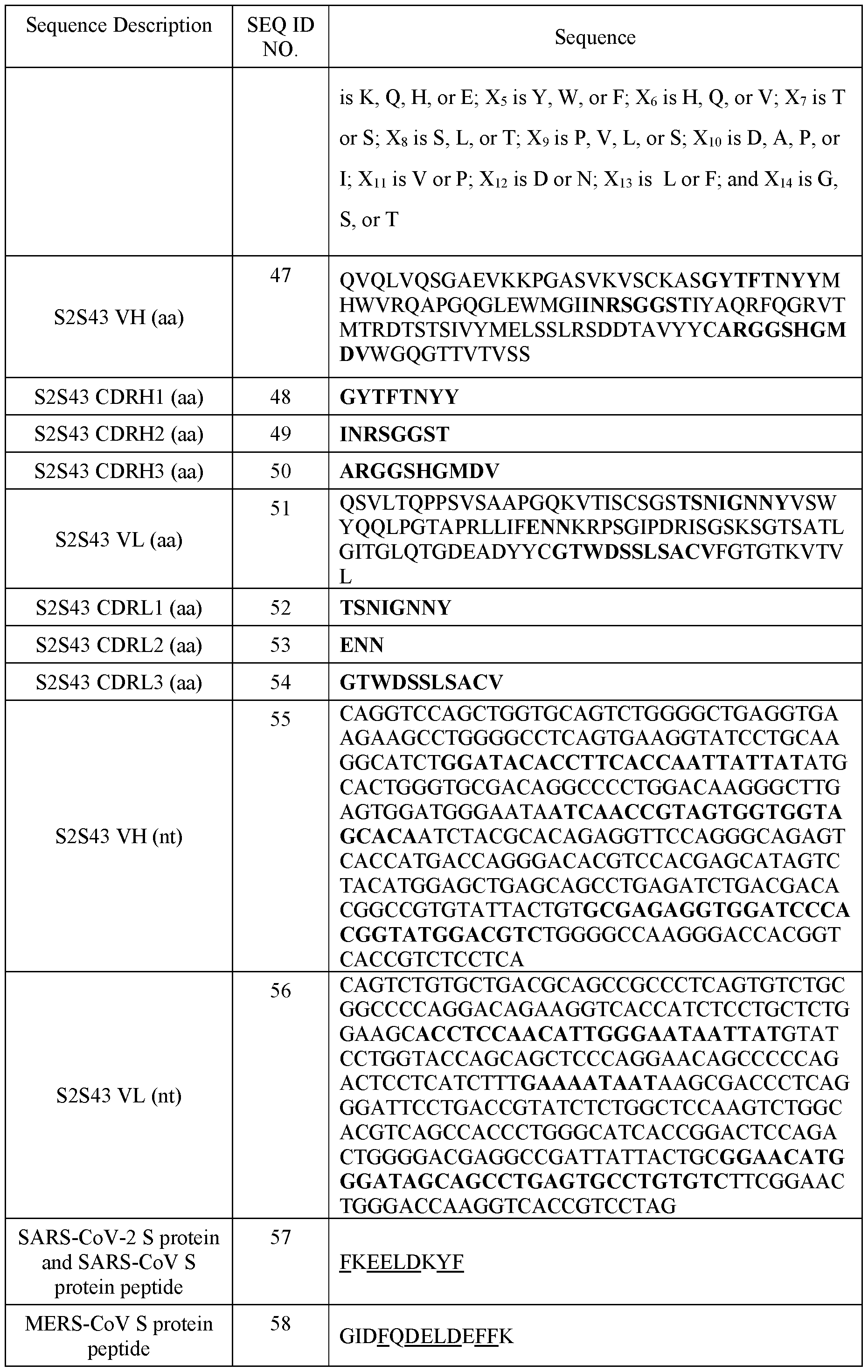 Figure imgf000105_0001