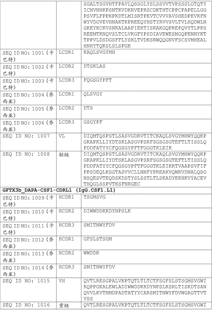 Figure BDA0002375507530001581