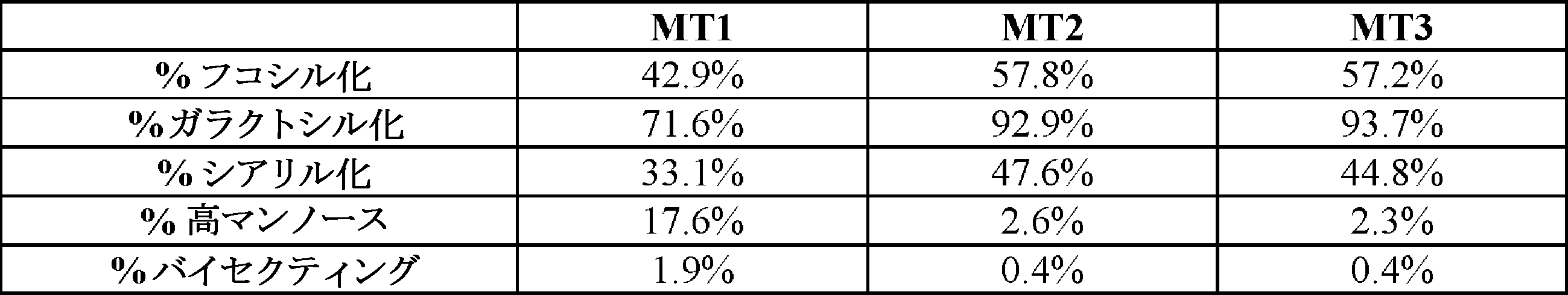 Figure 0007673311000078
