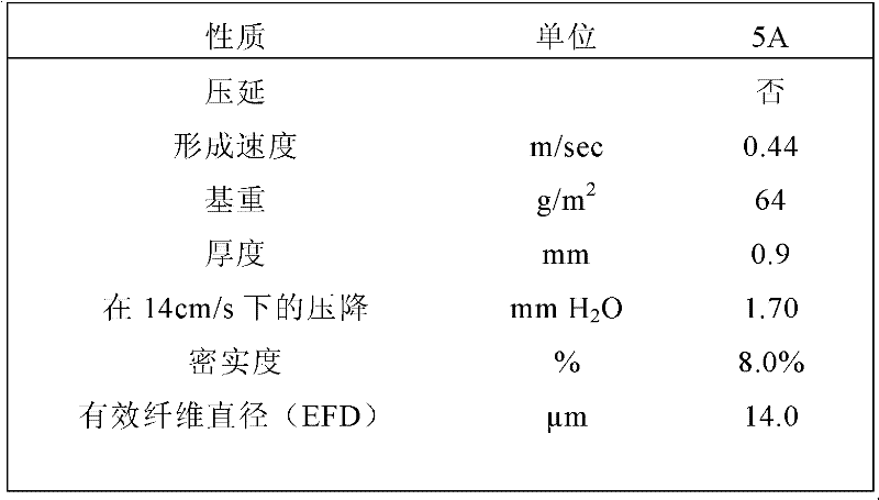 Figure BDA0000137753540000261