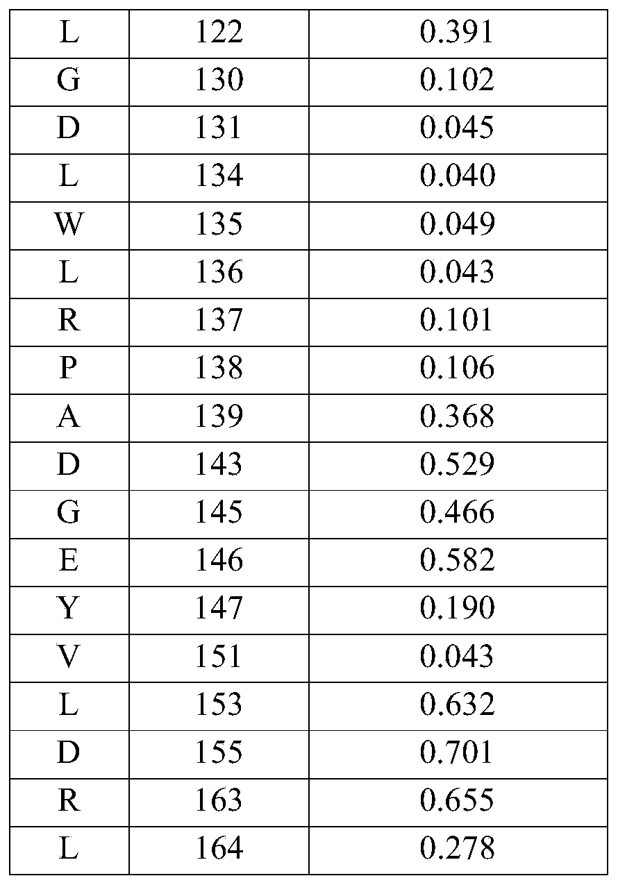 Figure PCTCN2019076356-appb-000022