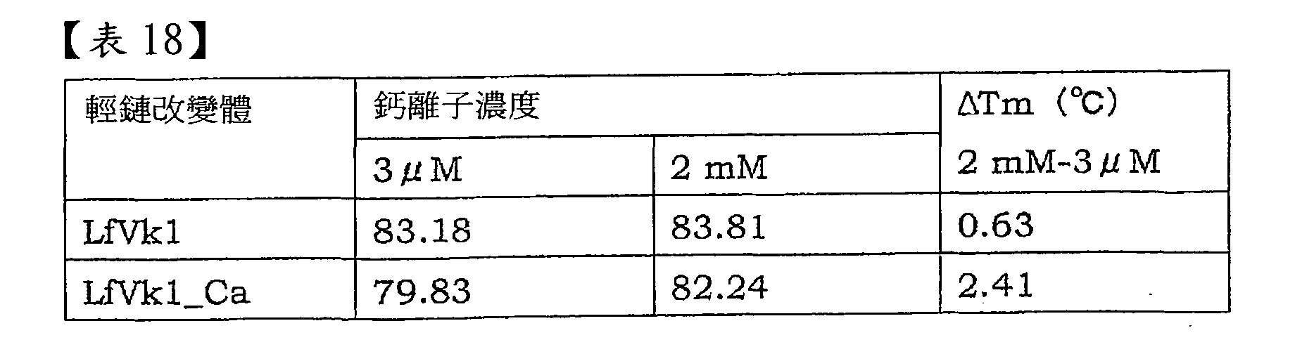 Figure 101135762-A0202-02-0268-53