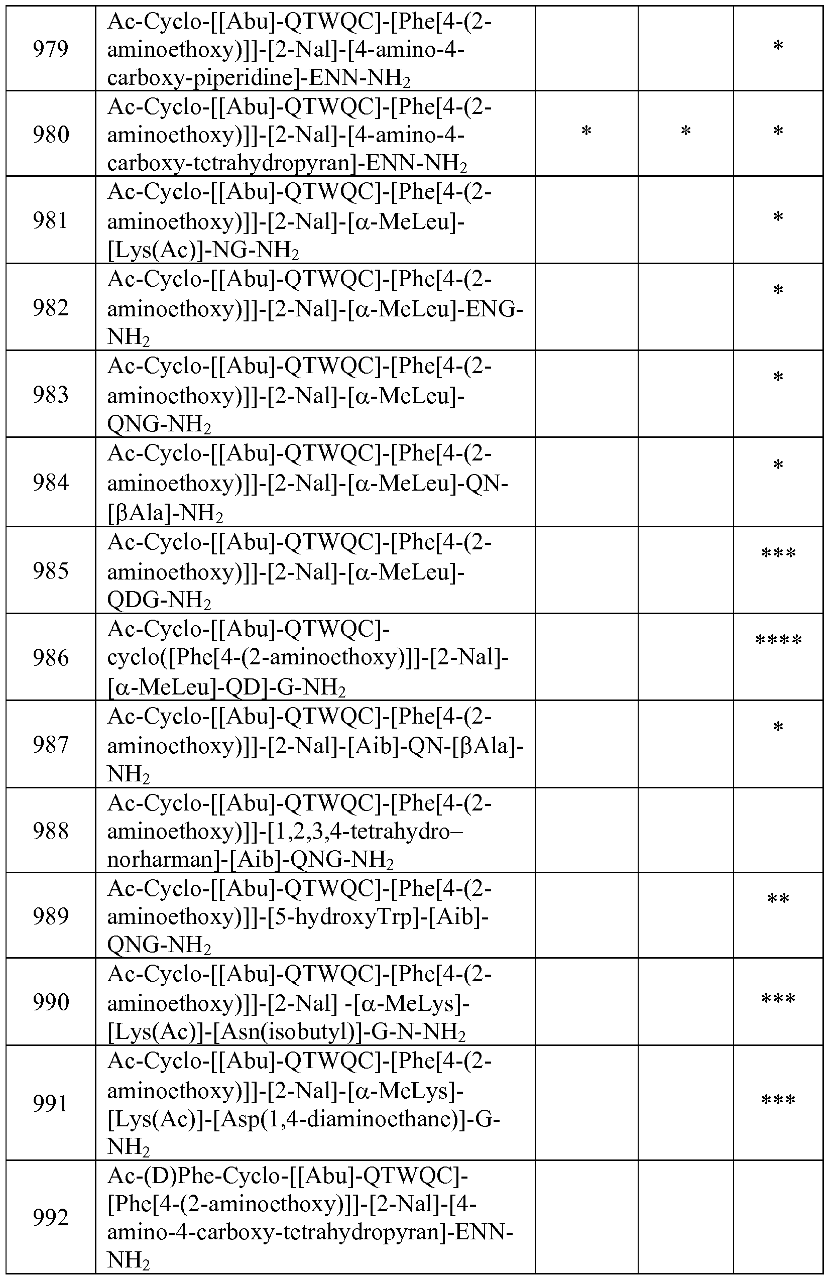Figure imgf000218_0001
