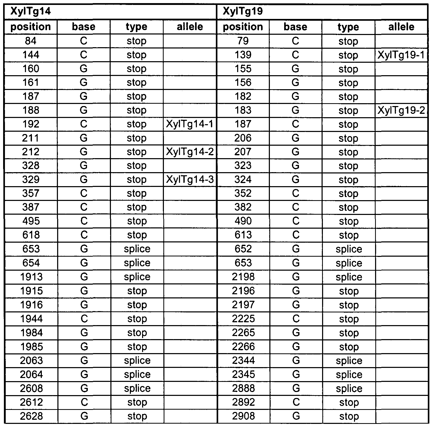 Figure imgf000032_0001