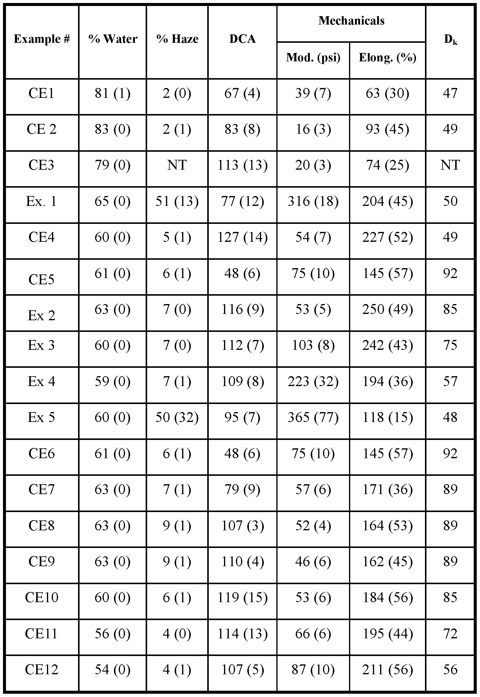 Figure imgf000070_0001