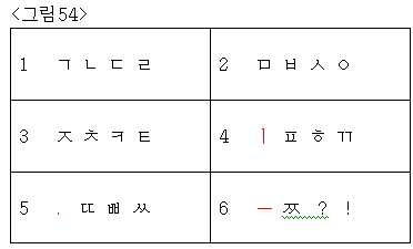 Figure 112008086528955-PAT00113