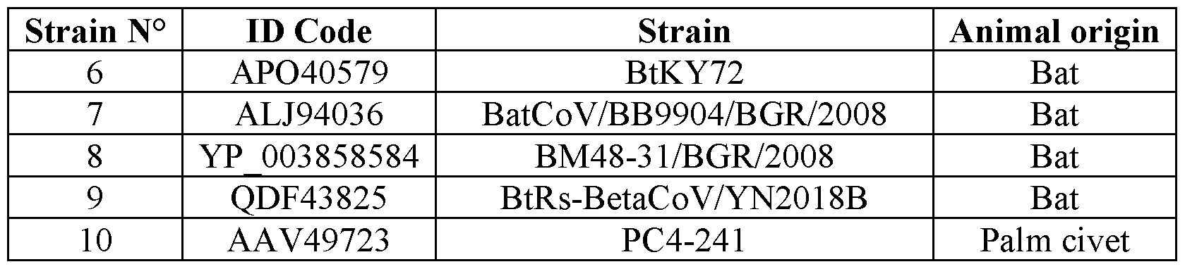 Figure imgf000371_0003