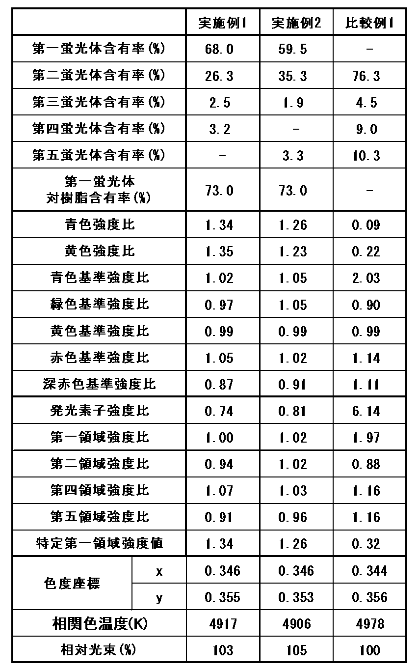 Figure 0007004892000001