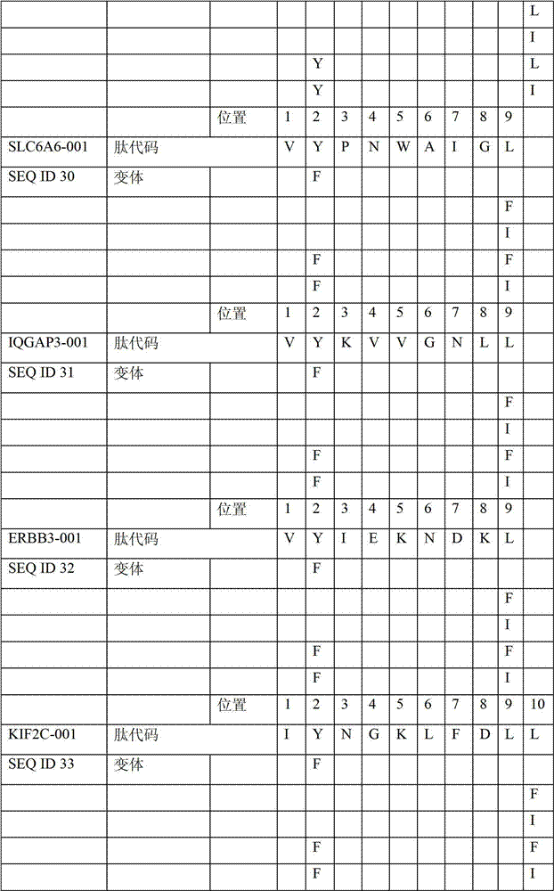 Figure GDA00002496206700711