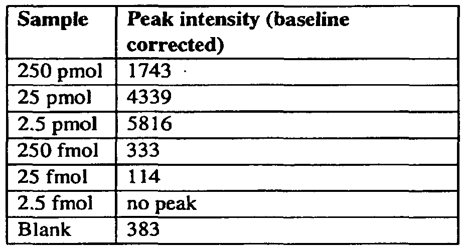 Figure imgf000054_0001
