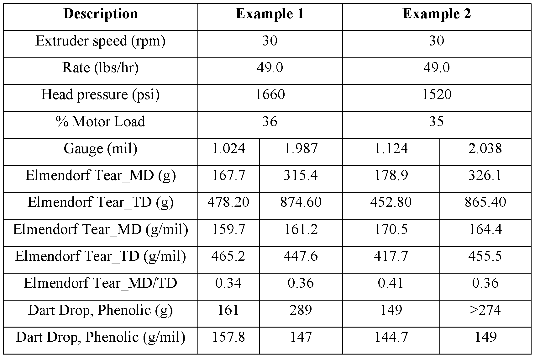 Figure imgf000064_0001