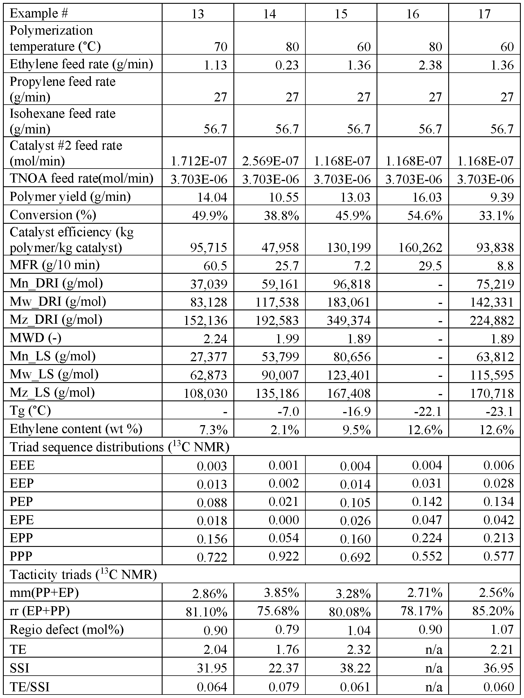 Figure imgf000057_0001