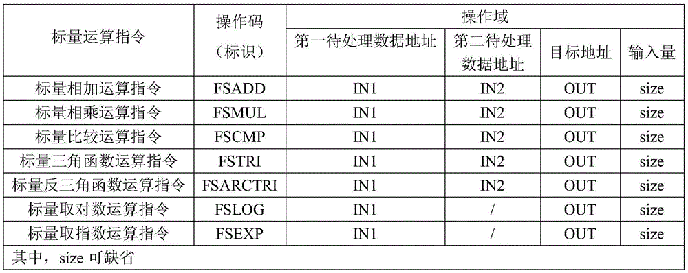 Figure GDA0003614663550000151