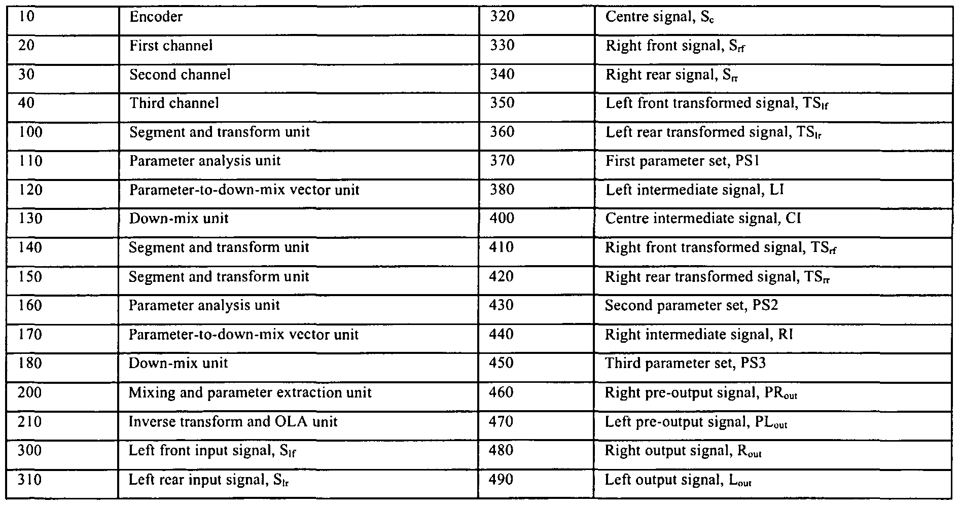 Figure imgf000010_0001