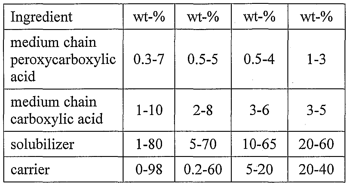 Figure imgf000050_0002