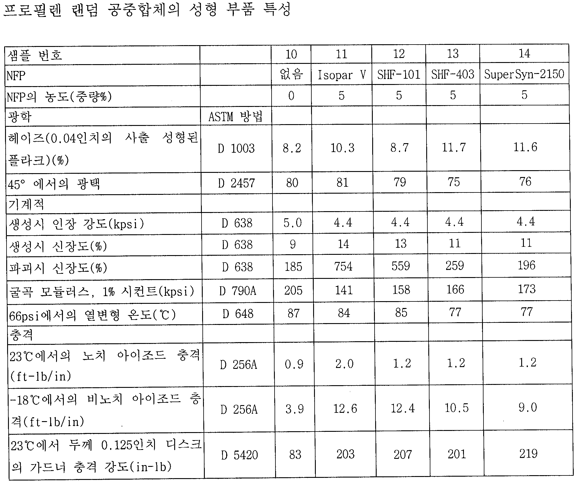 Figure 112005006986963-pct00009