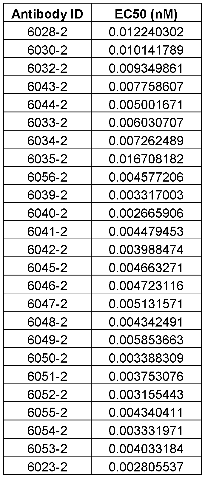 Figure imgf000116_0001