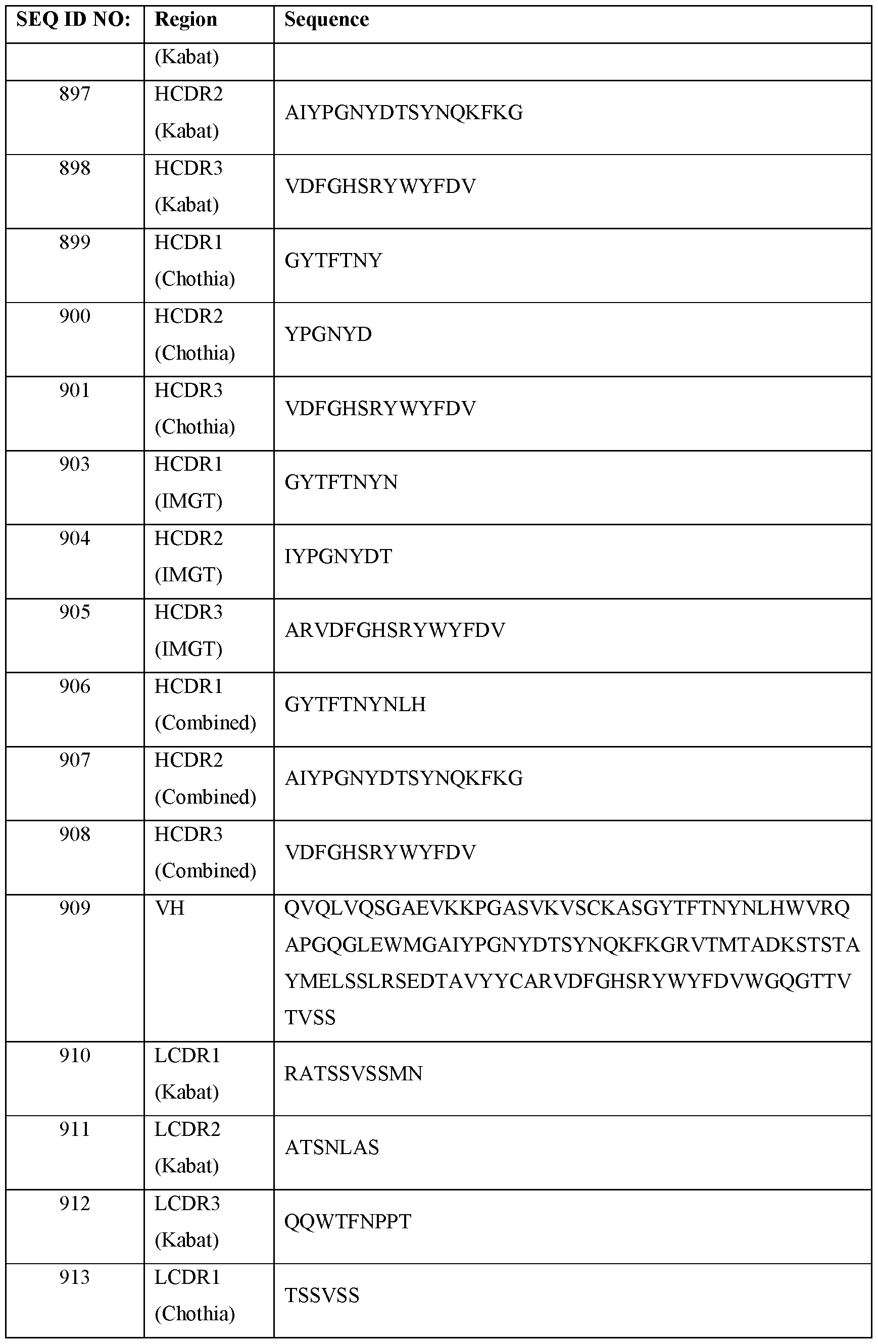 Figure imgf000134_0001