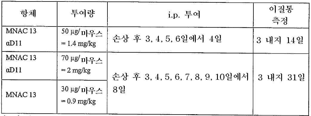 Figure 112008000849878-pct00009