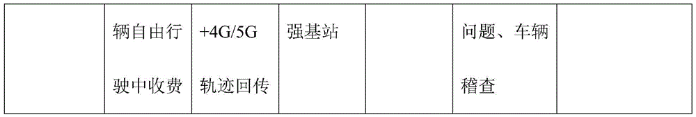 Figure BDA0002341368440000201