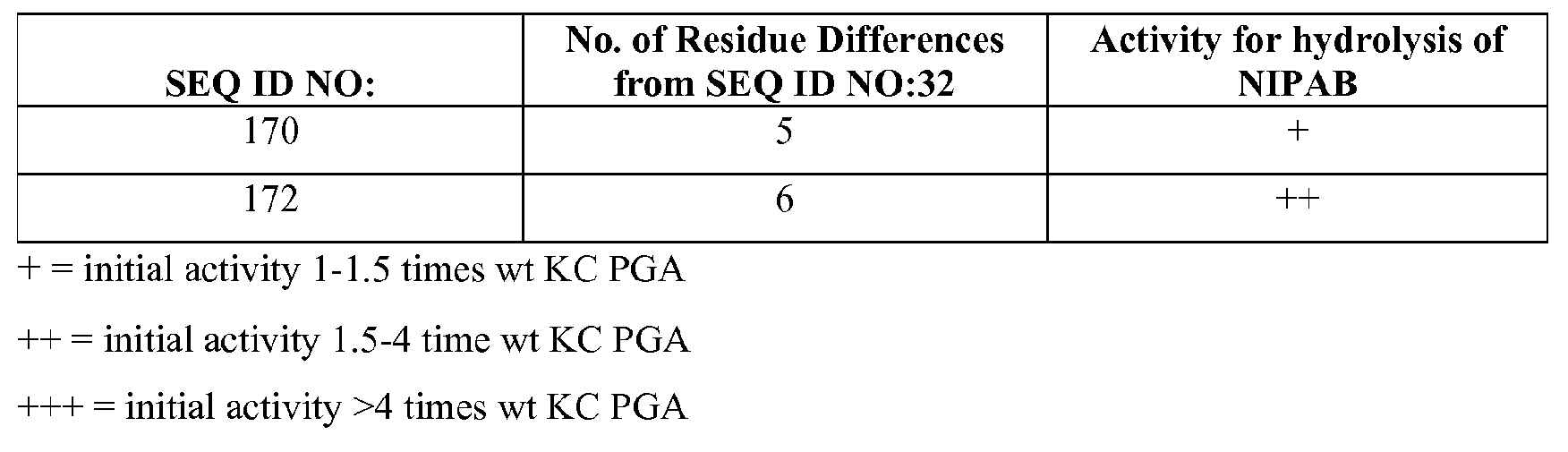 Figure imgf000107_0001