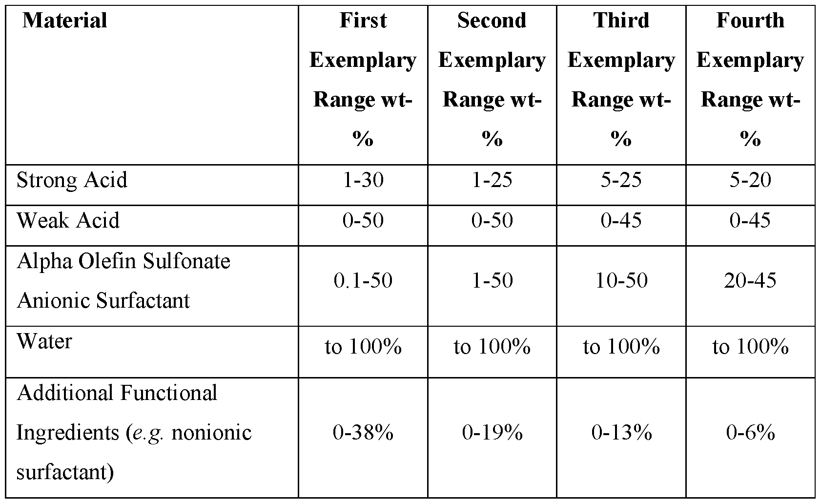 Figure imgf000017_0002
