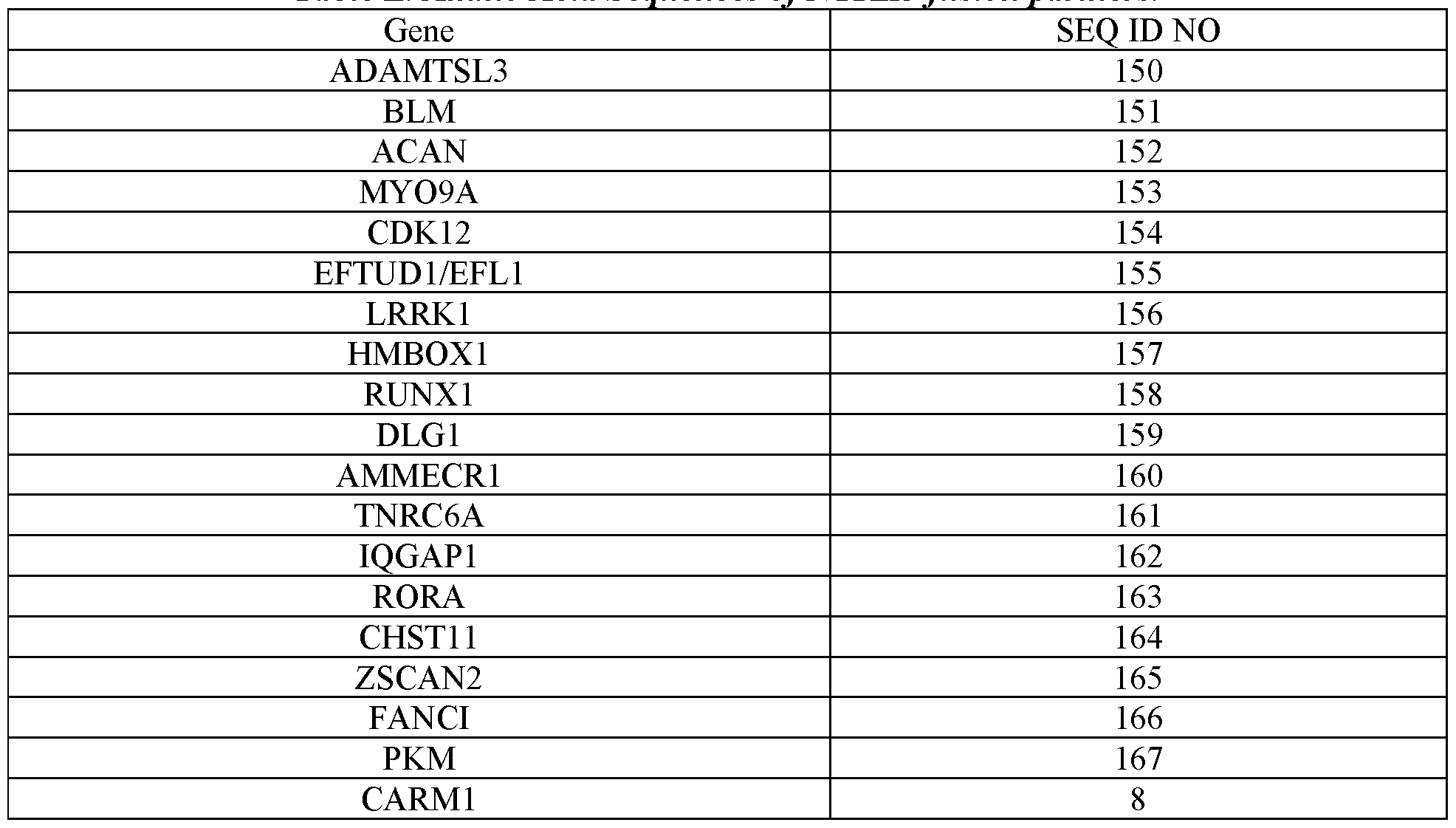 Figure imgf000152_0002
