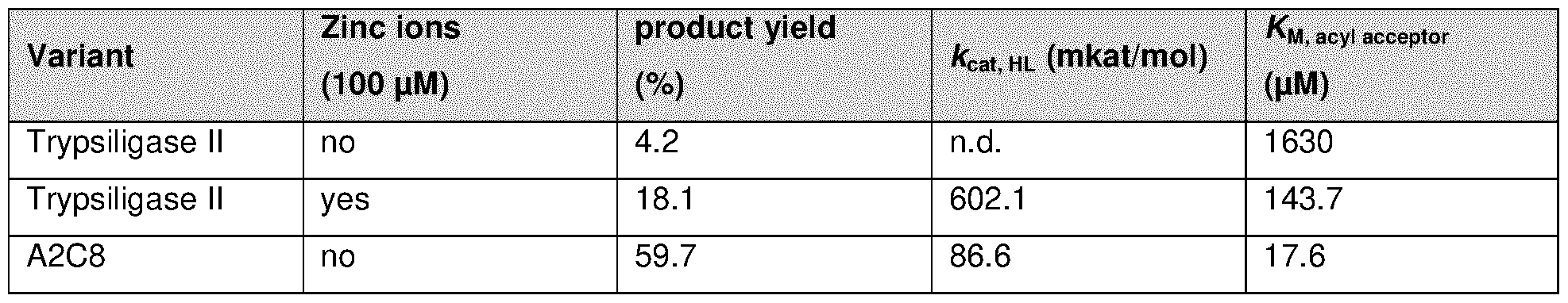 Figure imgf000028_0001