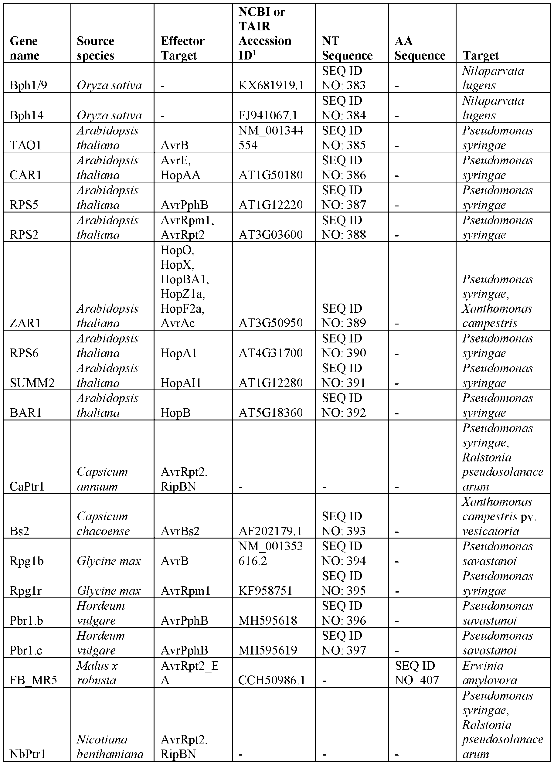 Figure imgf000105_0001