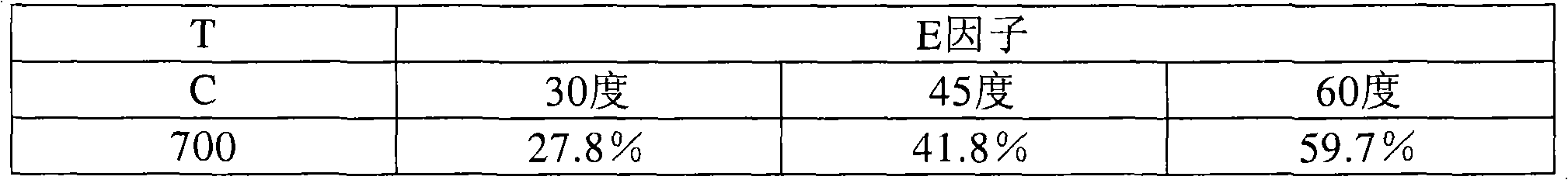 Figure A20068001758000471