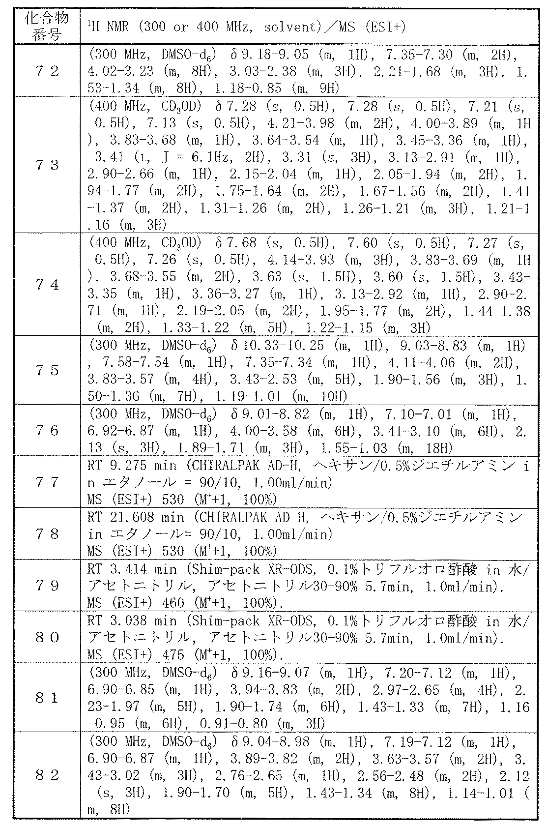 Figure JPOXMLDOC01-appb-T000334