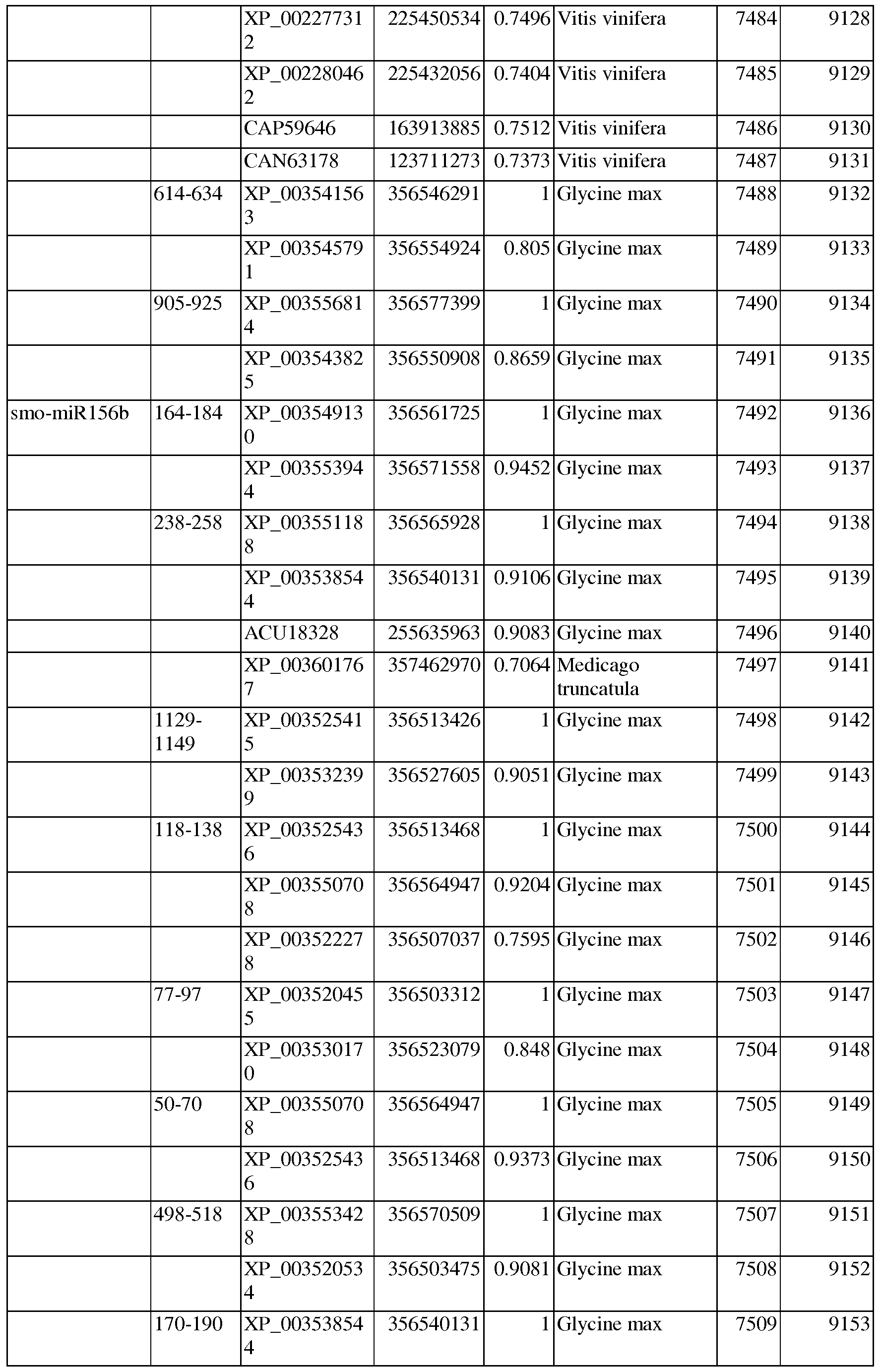 Figure imgf000219_0001