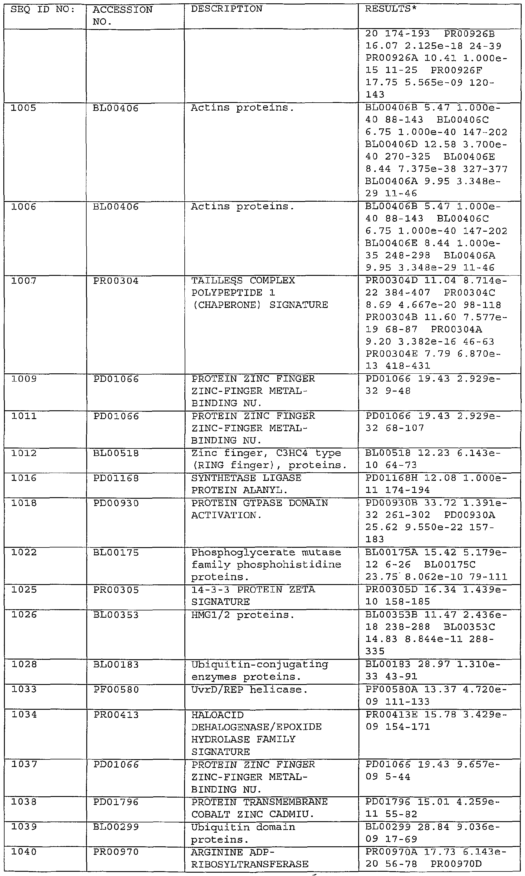 Figure imgf000227_0001