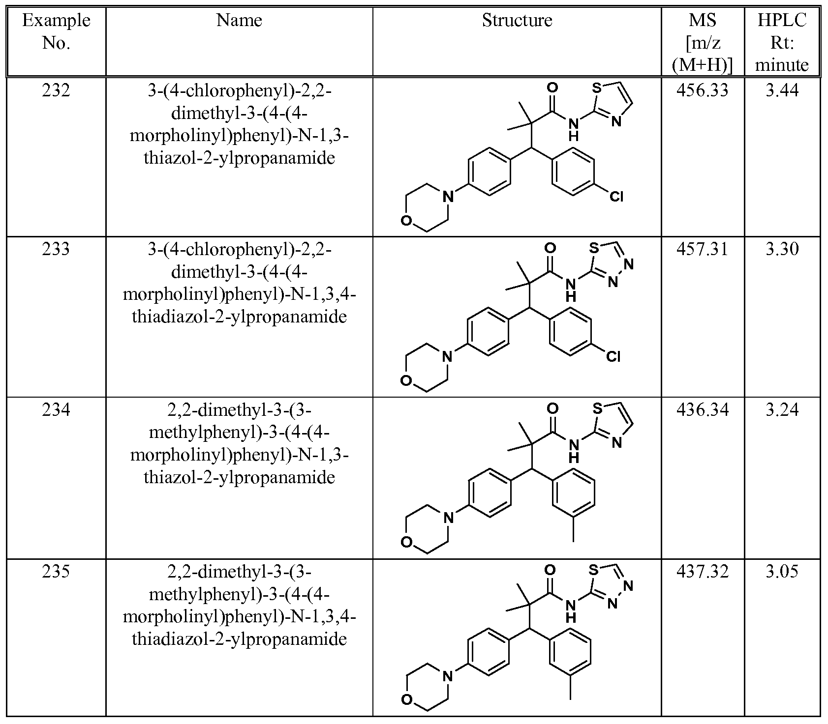 Figure imgf000123_0001