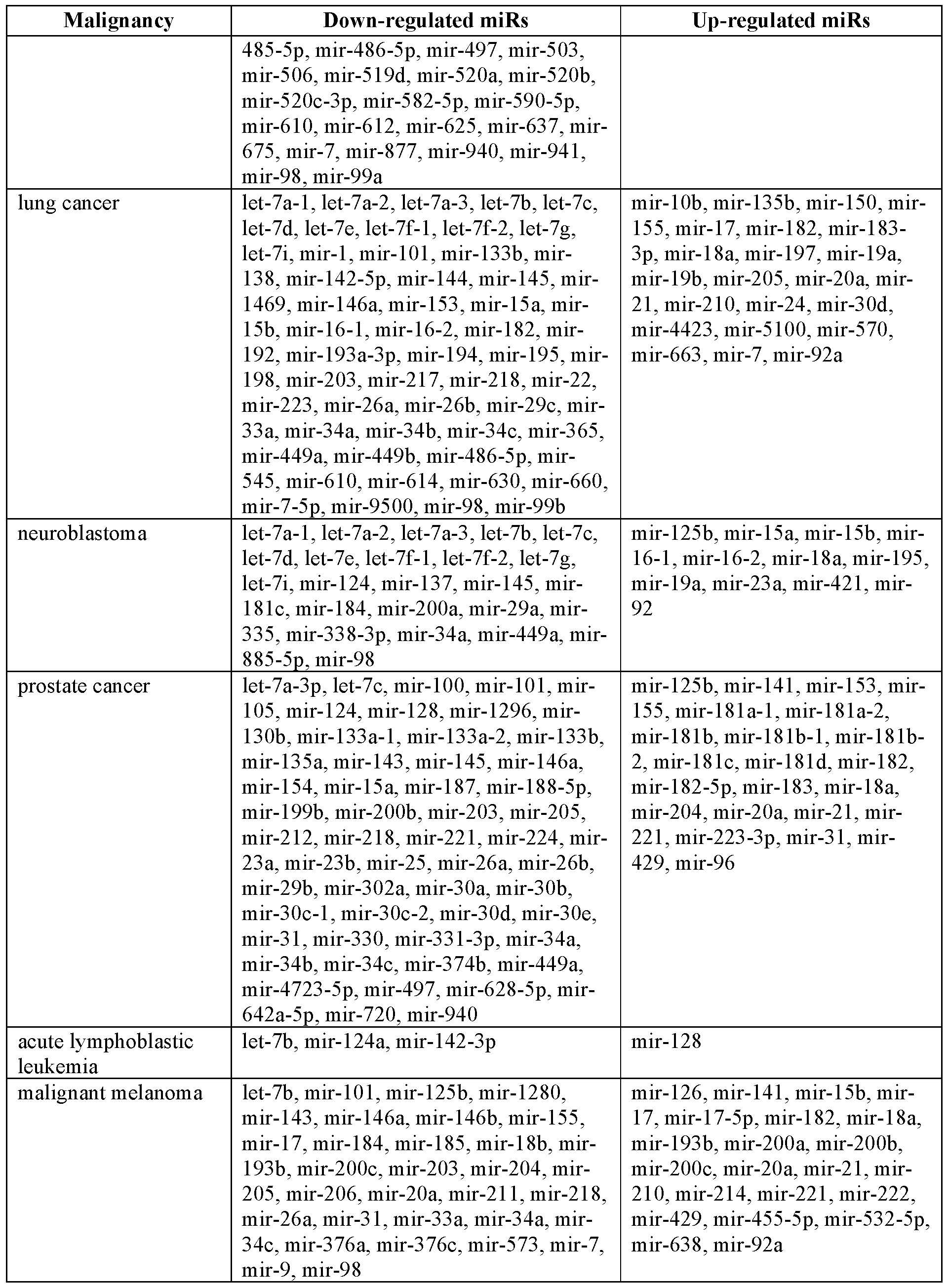 Figure imgf000123_0001