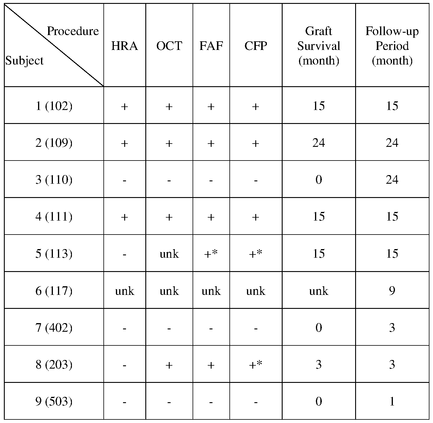 Figure imgf000067_0001