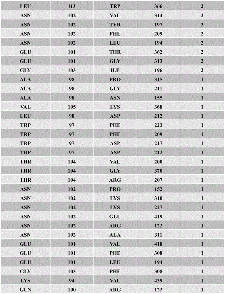 Figure BDA0003780481700001161