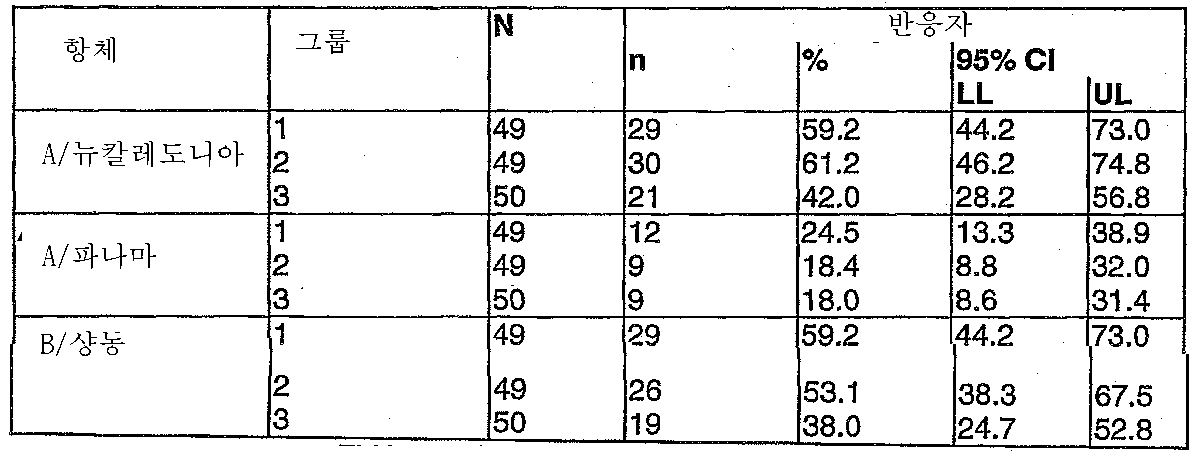 Figure 112007075837618-PCT00009