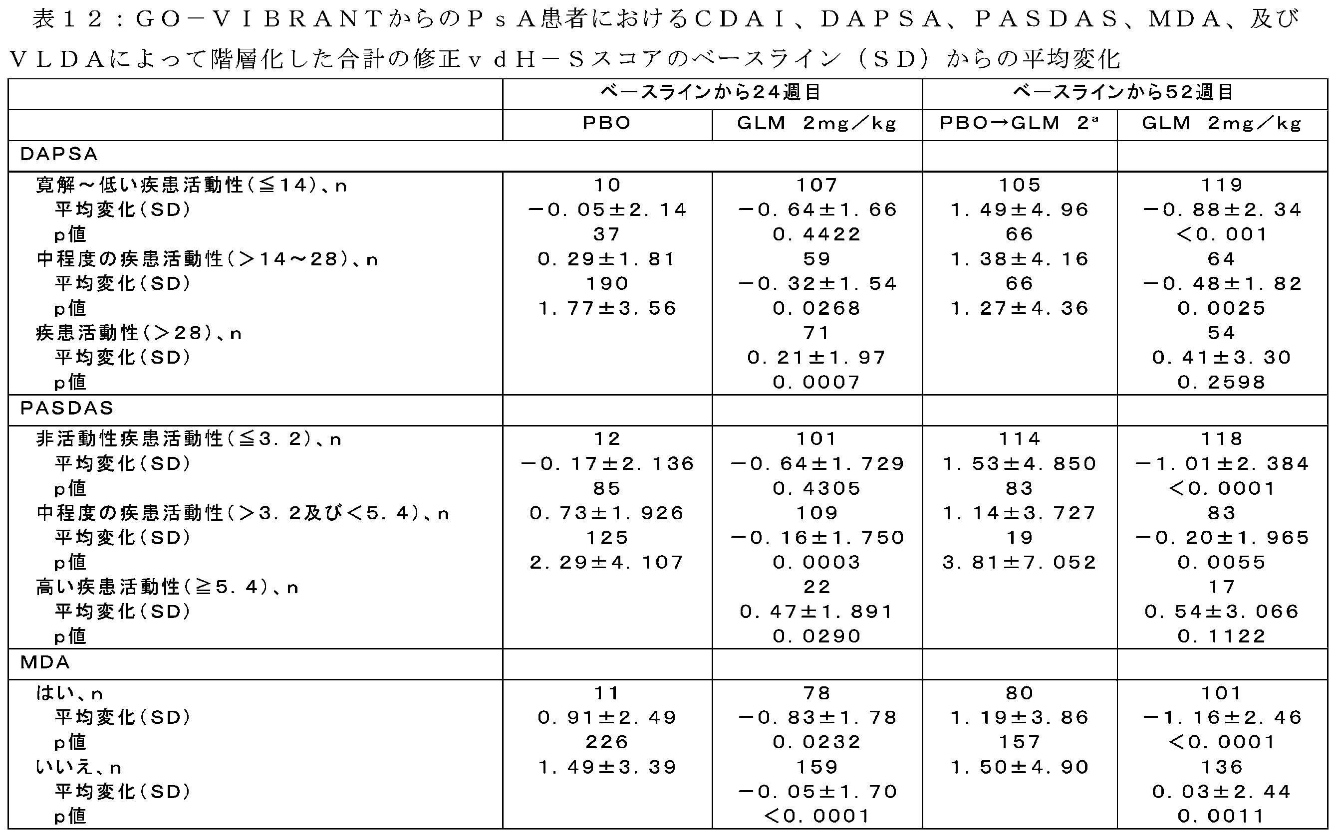 Figure 2022536279000020