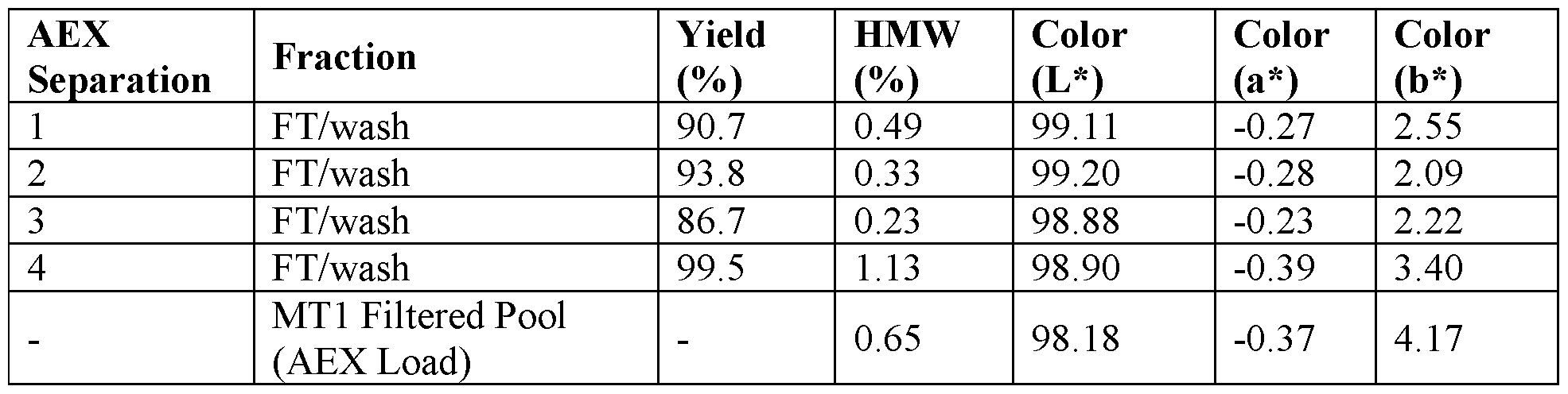 Figure imgf000159_0002