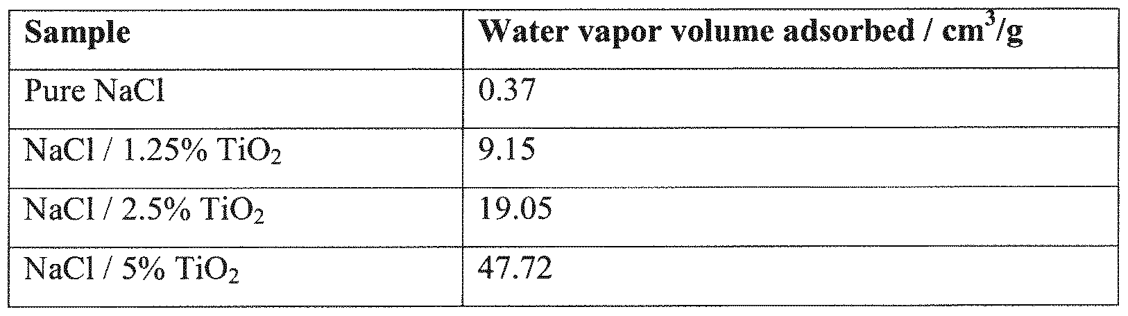 Figure imgf000022_0001