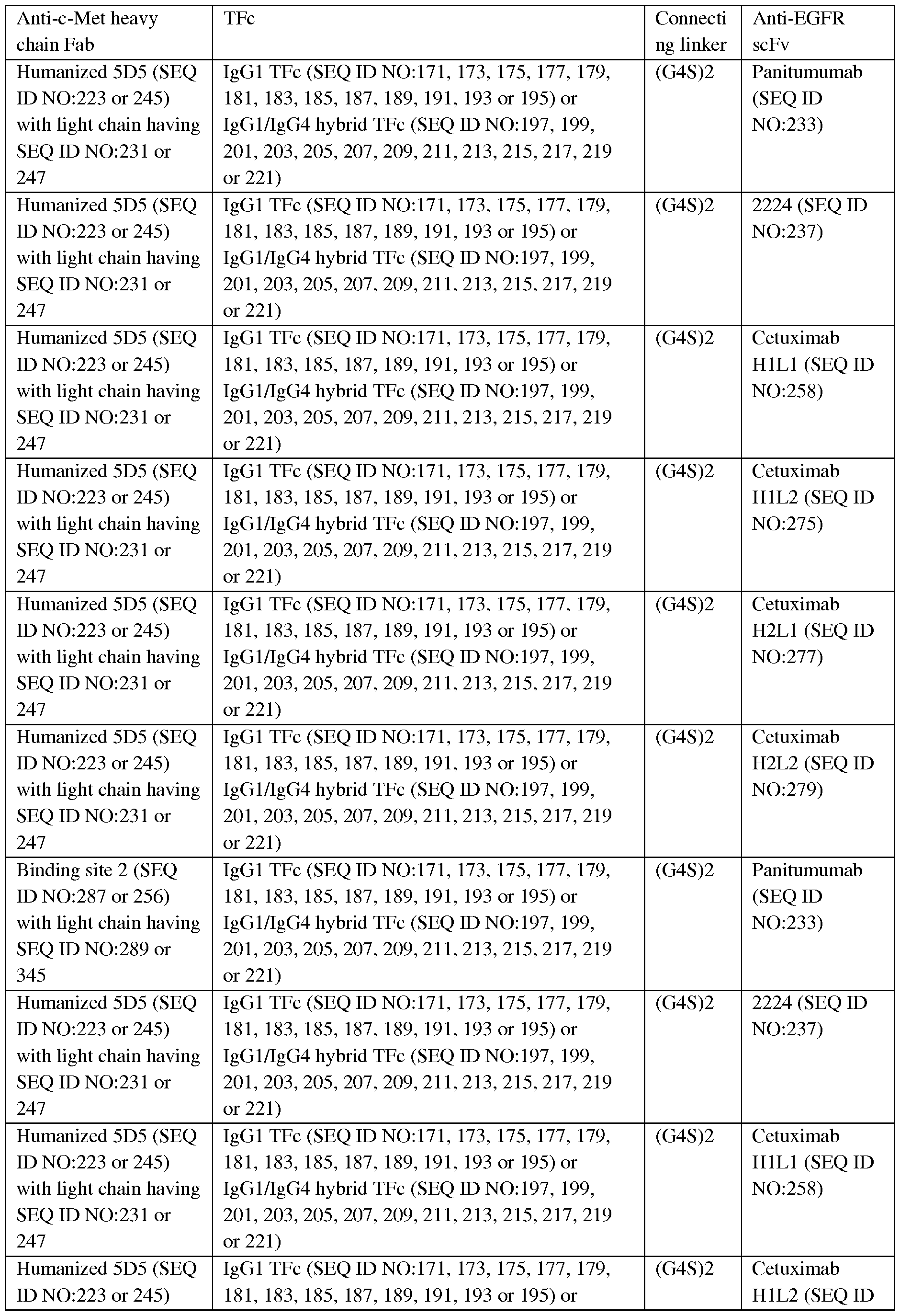 Figure imgf000084_0001