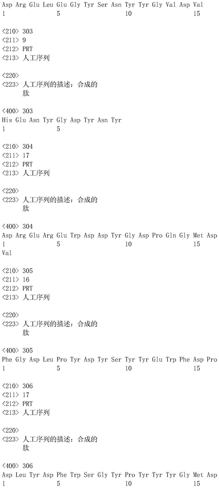 Figure IDA0001005164360001111